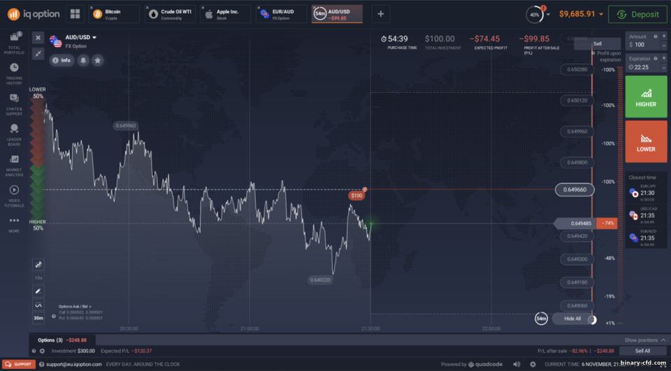 Nền tảng giao dịch IQ Option Nền tảng giao dịch IQ Option