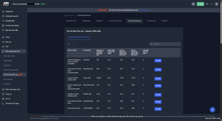Công cụ giao dịch tại XM Công cụ giao dịch tại XM