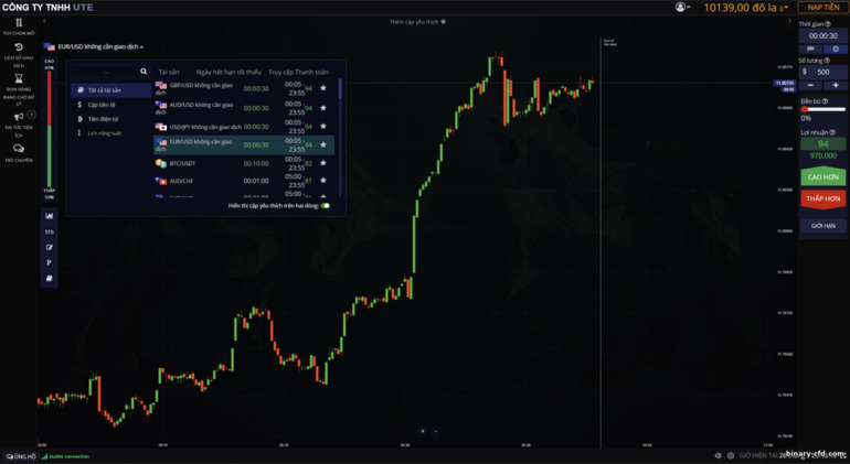 Tài sản giao dịch trên ute.limited Tài sản giao dịch trên ute.limited