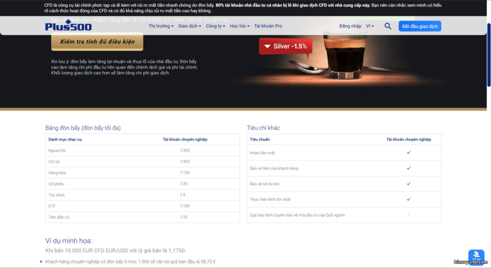 Điều kiện giao dịch Plus500