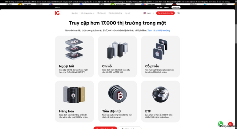 Tài sản có thể giao dịch IG Markets