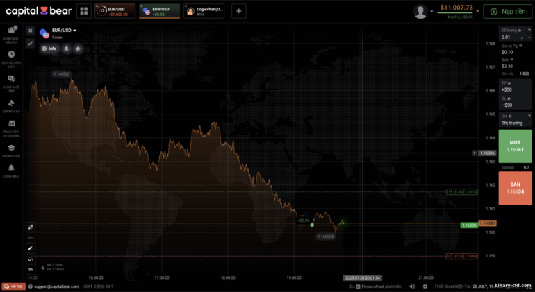 Ví dụ giao dịch CFD tại Capital Bear Ví dụ giao dịch CFD tại Capital Bear