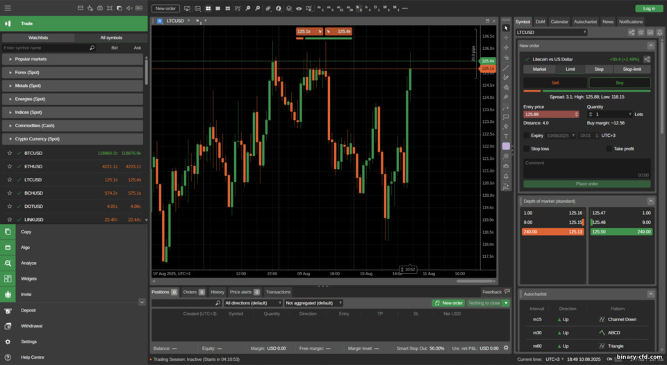 Nền tảng cTrader Pepperstone