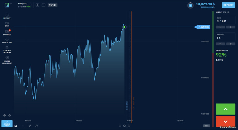 Nền tảng giao dịch của sàn Binarium Nền tảng giao dịch của sàn Binarium
