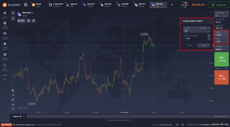 IQ Option CFD: Chốt lời & Cắt lỗ IQ Option CFD: Chốt lời & Cắt lỗ