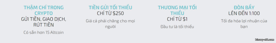 Điều Kiện Giao Dịch sàn DaxBase