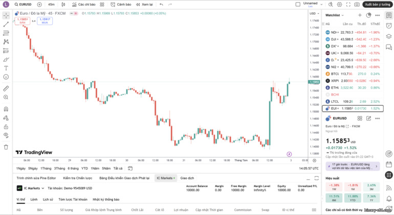 Giao dịch trên TradingView tại IC Markets Giao dịch trên TradingView tại IC Markets