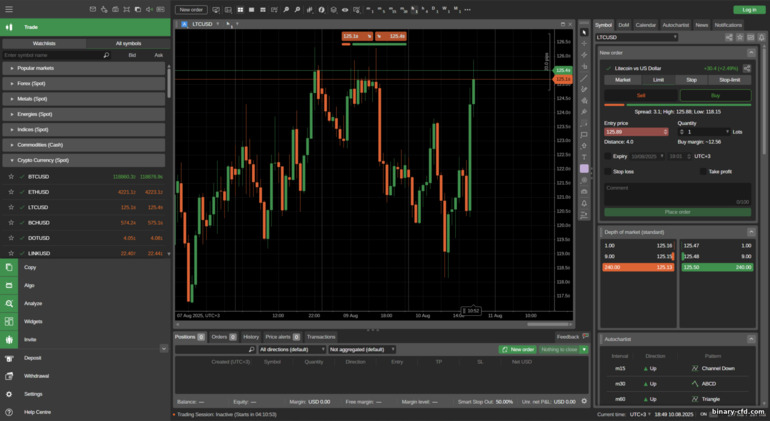 Nền tảng cTrader Pepperstone Nền tảng cTrader Pepperstone