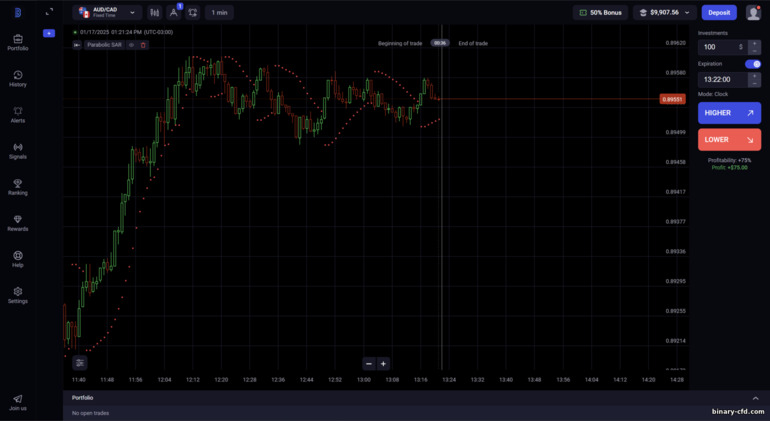 Nền tảng giao dịch của sàn Binolla Nền tảng giao dịch của sàn Binolla
