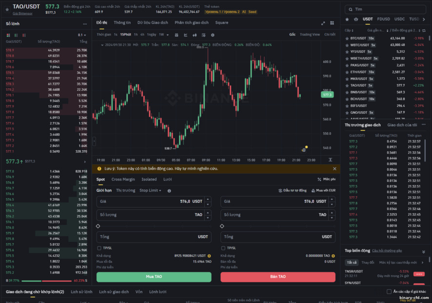 Nền Tảng Giao Dịch Binance