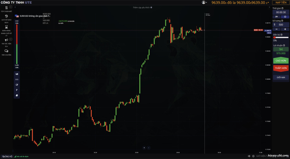 Ví dụ giao dịch trên ute.limited