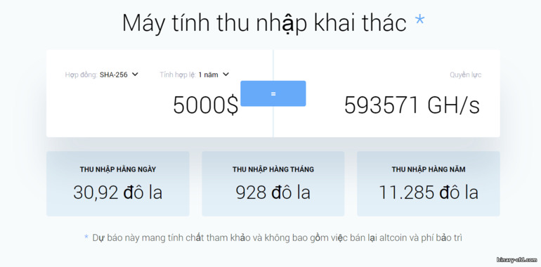 Thu Nhập Tiềm Năng cùng IQ Mining