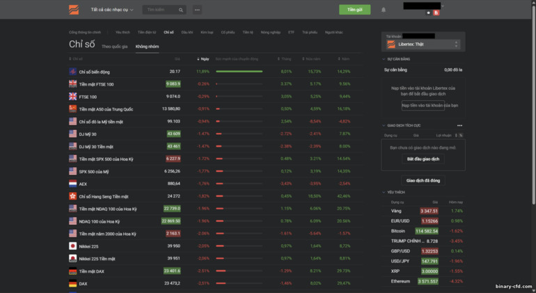 Tài sản giao dịch trên Libertex — Forex Club Tài sản giao dịch trên Libertex — Forex Club