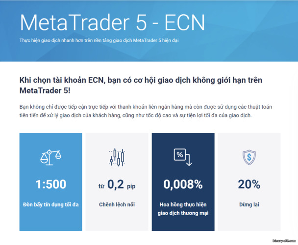 Điều Kiện Giao Dịch MT5 của TeleTrade