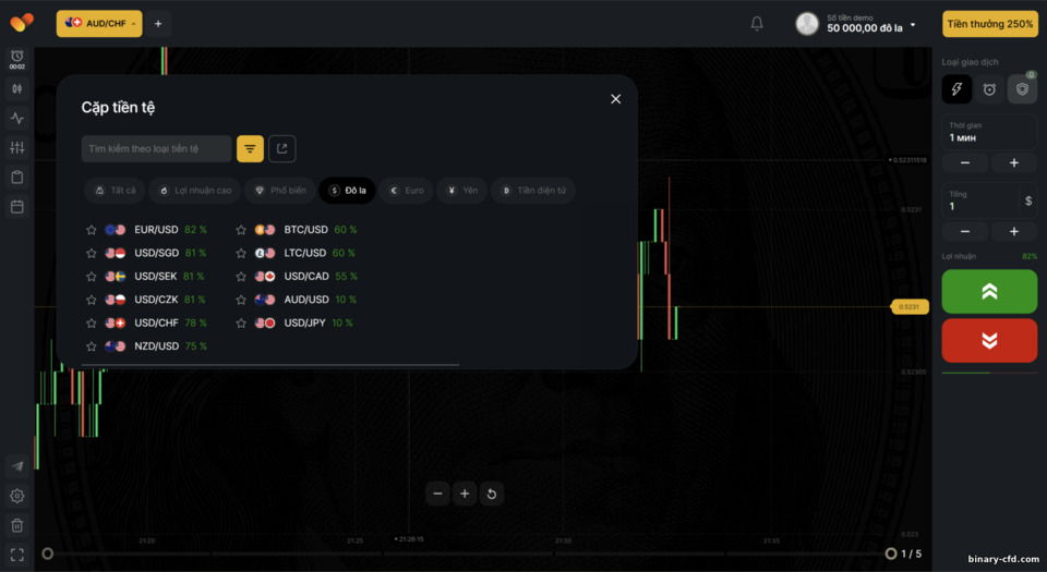Danh mục tài sản BinTrade