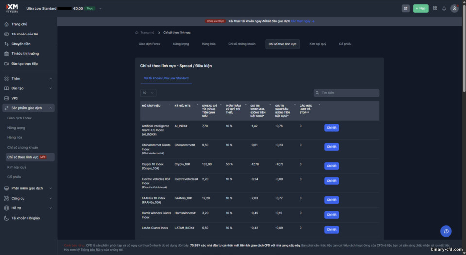 Công cụ giao dịch tại XM