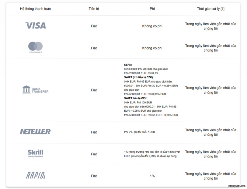 Phương thức rút tiền Instaforex