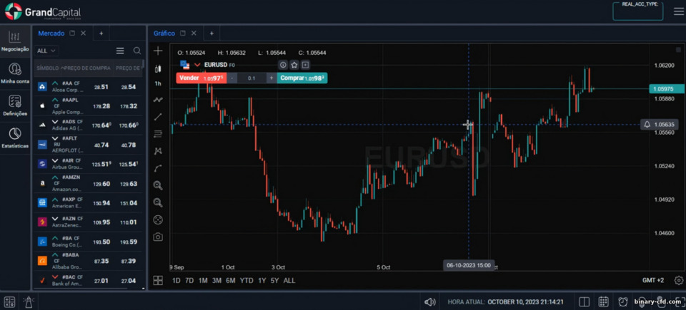 Nền tảng WebTrader Grand Capital Nền tảng WebTrader Grand Capital