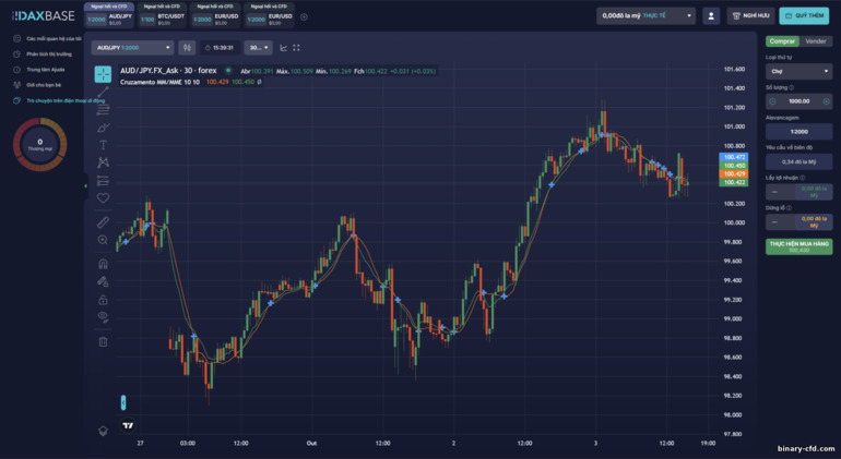 Giao Dịch CFD & Forex trên Nền Tảng DaxBase