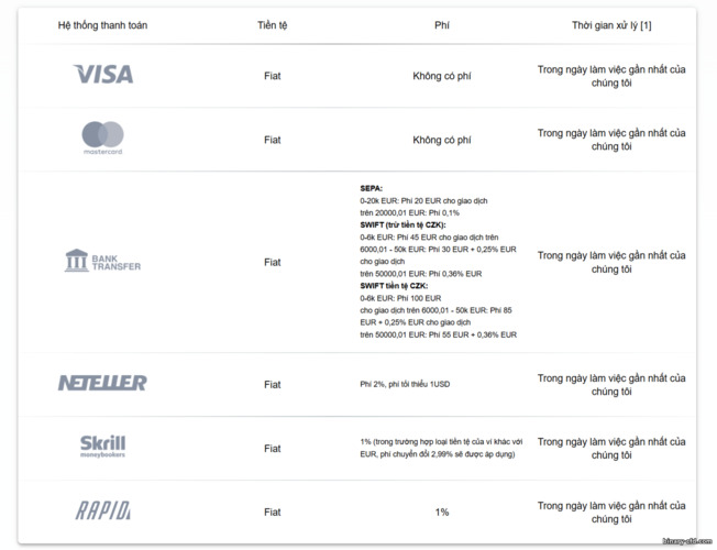 Phương thức rút tiền Instaforex Phương thức rút tiền Instaforex