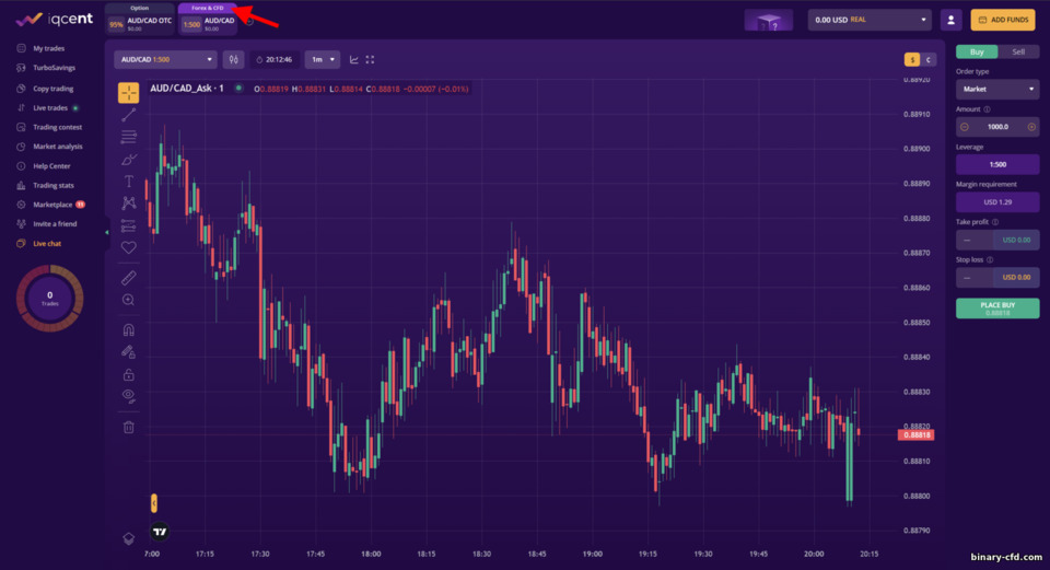 Giao dịch Forex & CFD IQCent Giao dịch Forex & CFD IQCent