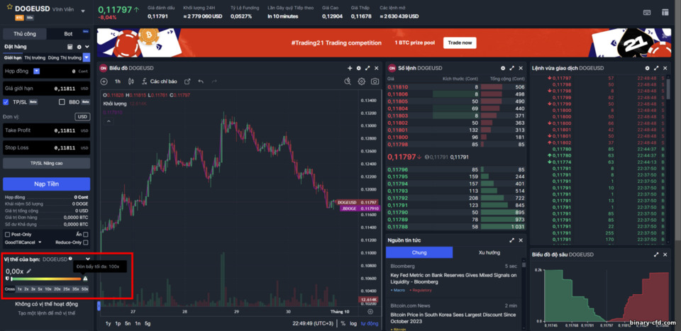 Chọn Đòn Bẩy trên Nền Tảng Ký Quỹ BitMex Chọn Đòn Bẩy trên Nền Tảng Ký Quỹ BitMex