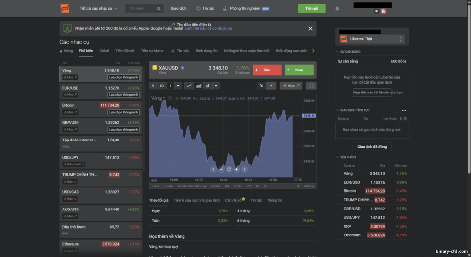 Nền tảng giao dịch Libertex — Forex Club