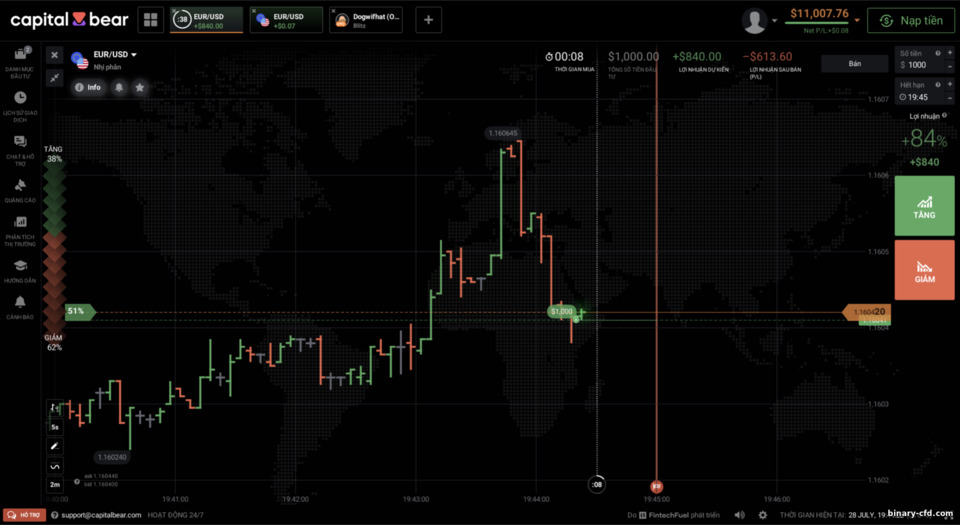 Ví dụ giao dịch trên nền tảng Capital Bear