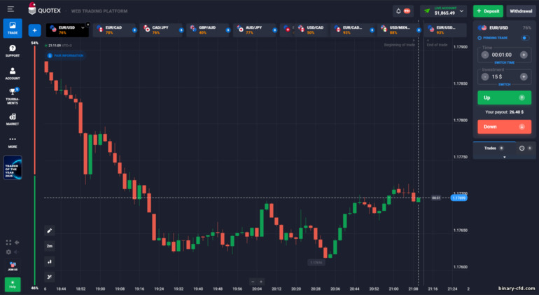 Giao diện nền tảng giao dịch Quotex Giao diện nền tảng giao dịch Quotex