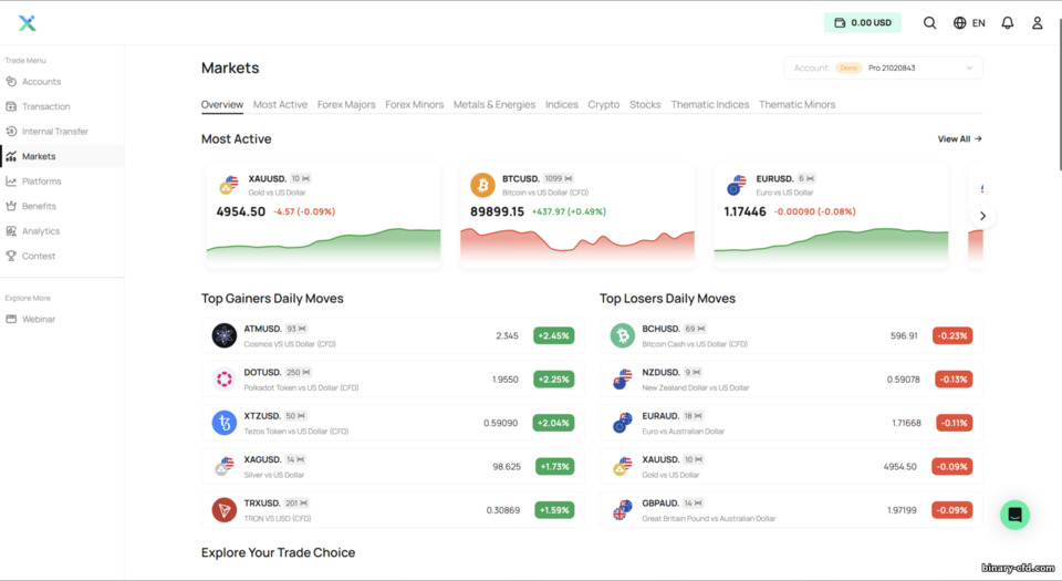 Tài sản giao dịch khả dụng trên IUX