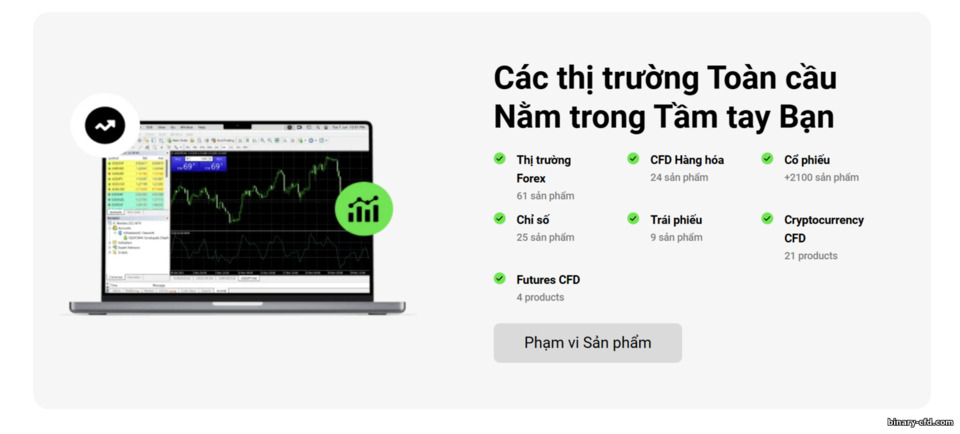 Tài sản có thể giao dịch tại IC Markets