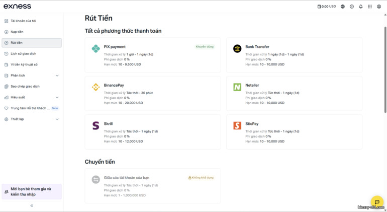 Phương thức rút tiền Exness Phương thức rút tiền Exness