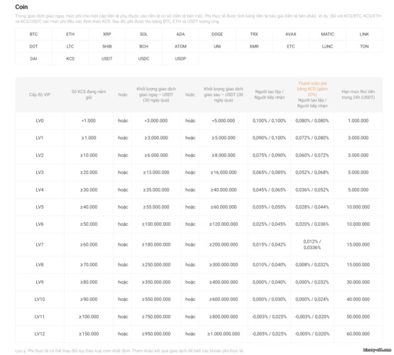 Phí Giao Dịch Crypto KuCoin