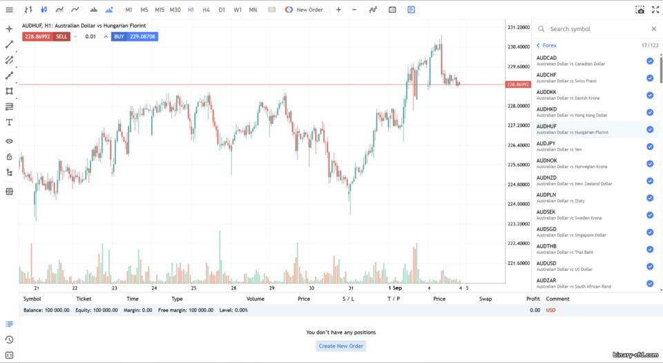 Nền tảng giao dịch (MT5) sàn Invetra
