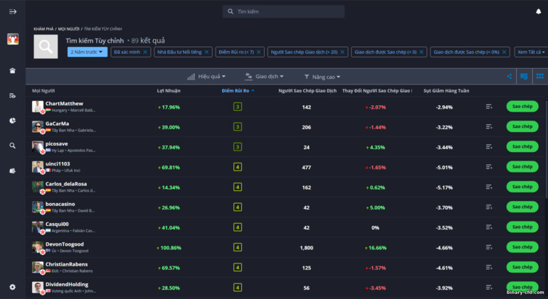 Đánh giá eToro — Social Trading, CopyTrader, Phí