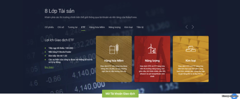 Đa Dạng Tài Sản Giao Dịch sàn RoboForex