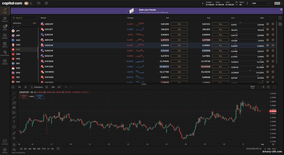 Nền tảng giao dịch Capital.com