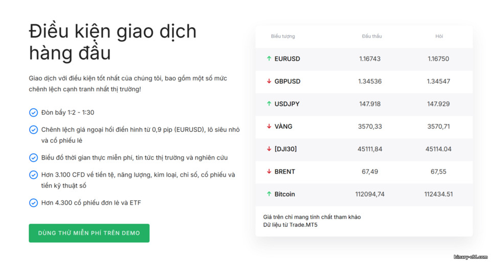 Điều kiện giao dịch Admirals