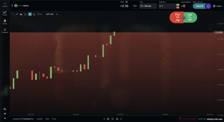 Nền Tảng Giao Dịch sàn Close Option Nền Tảng Giao Dịch sàn Close Option