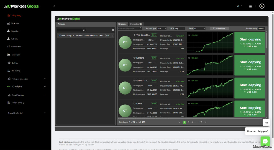 Sao chép giao dịch IC Markets