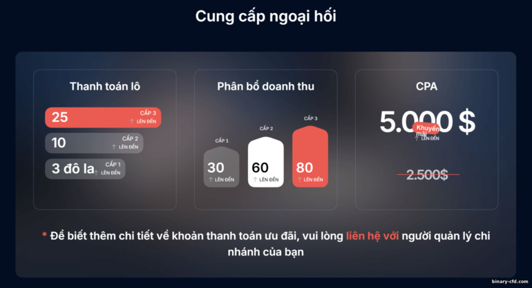 Các Ưu Đãi Forex của Finministry