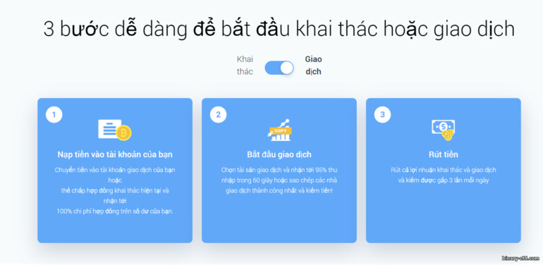 Bắt Đầu Nhanh Quyền Chọn Nhị Phân trên IQ Mining