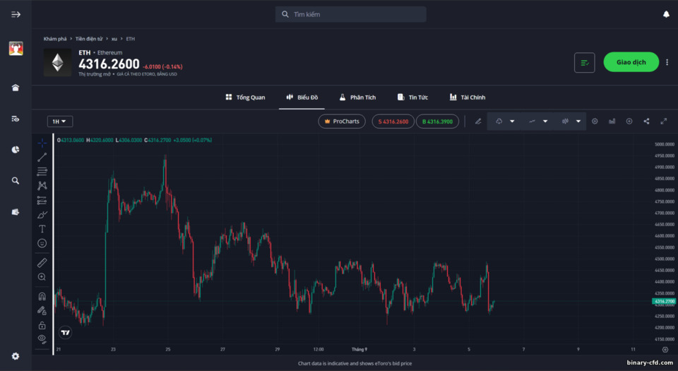 Nền tảng giao dịch eToro