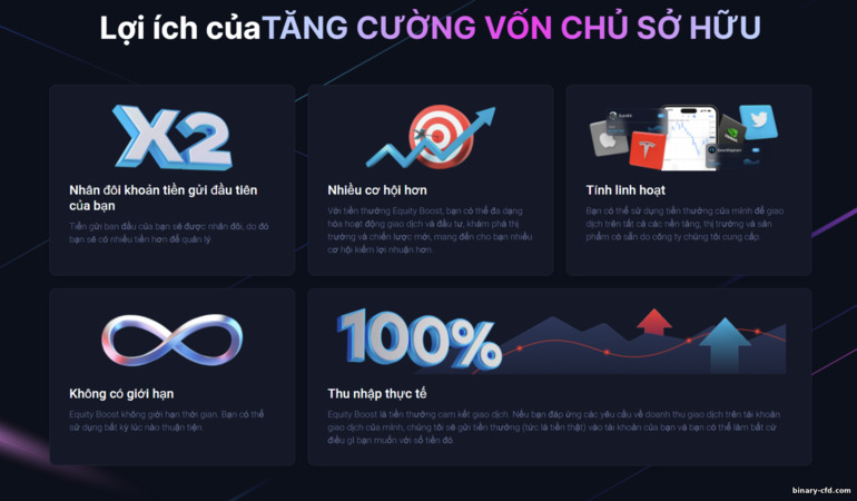 Tiền Thưởng Chào Mừng TeleTrade