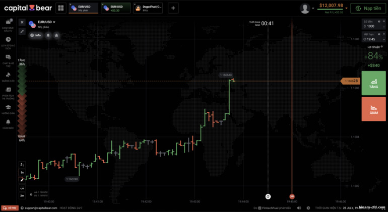Nền tảng giao dịch Capital Bear Nền tảng giao dịch Capital Bear
