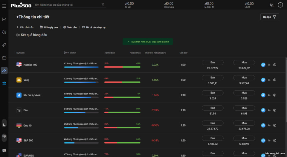 Plus500: Lừa đảo hay uy tín? Đánh giá CFD trung thực