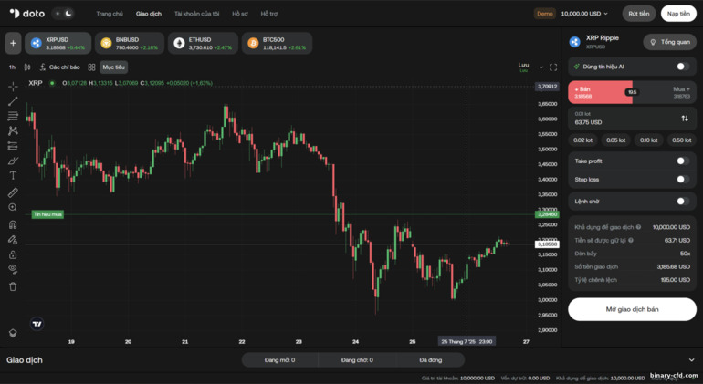Nền tảng giao dịch độc quyền của Doto