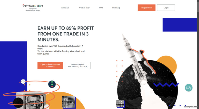 Trang web của sàn Intrade Bar