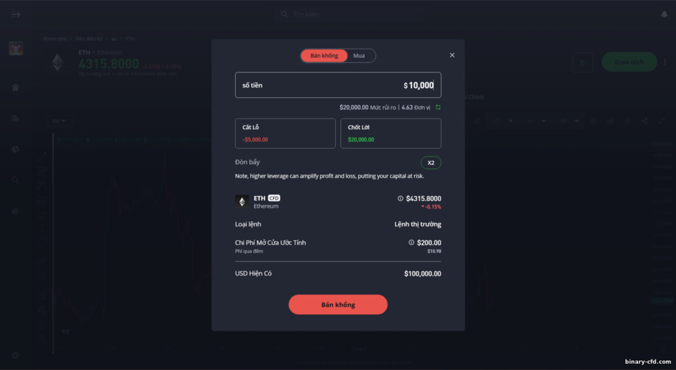 Bảng đặt lệnh eToro
