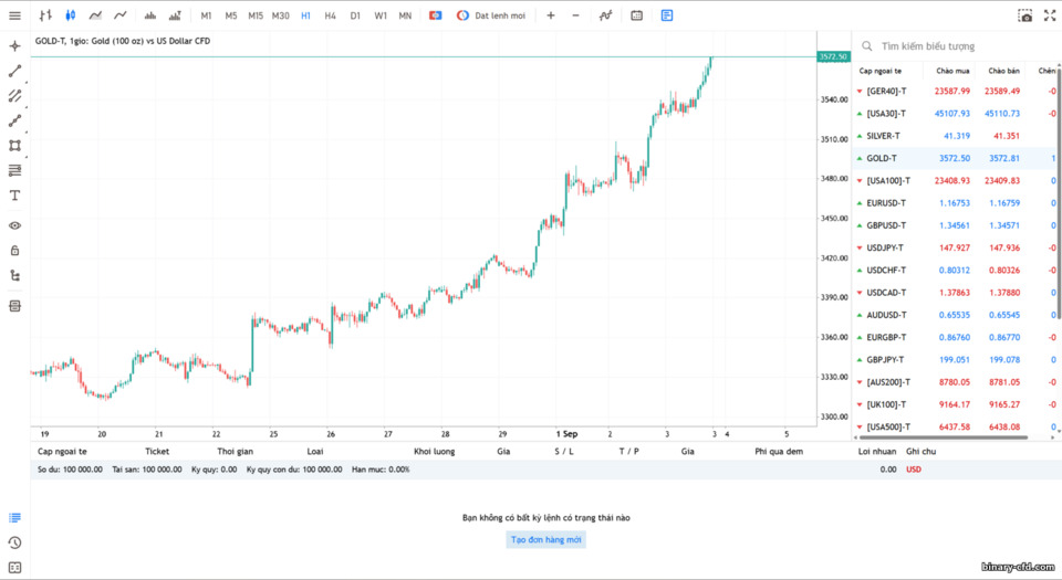 Nền tảng WebTrader Admirals